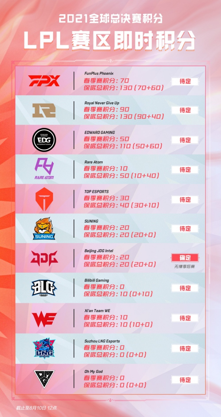 个人表现 个人表现